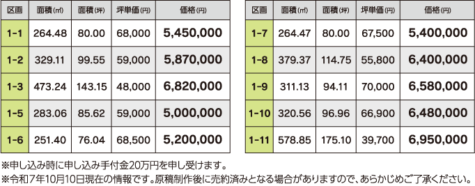 販売価格